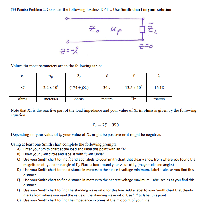 Solved (33 Points) Problem 2. Consider the following | Chegg.com