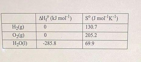 Solved Based On This Table Caculate G At 355 K For The R Chegg Com