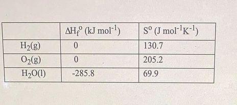 Solved Based On This Table Caculate G At 355 K For The R Chegg Com