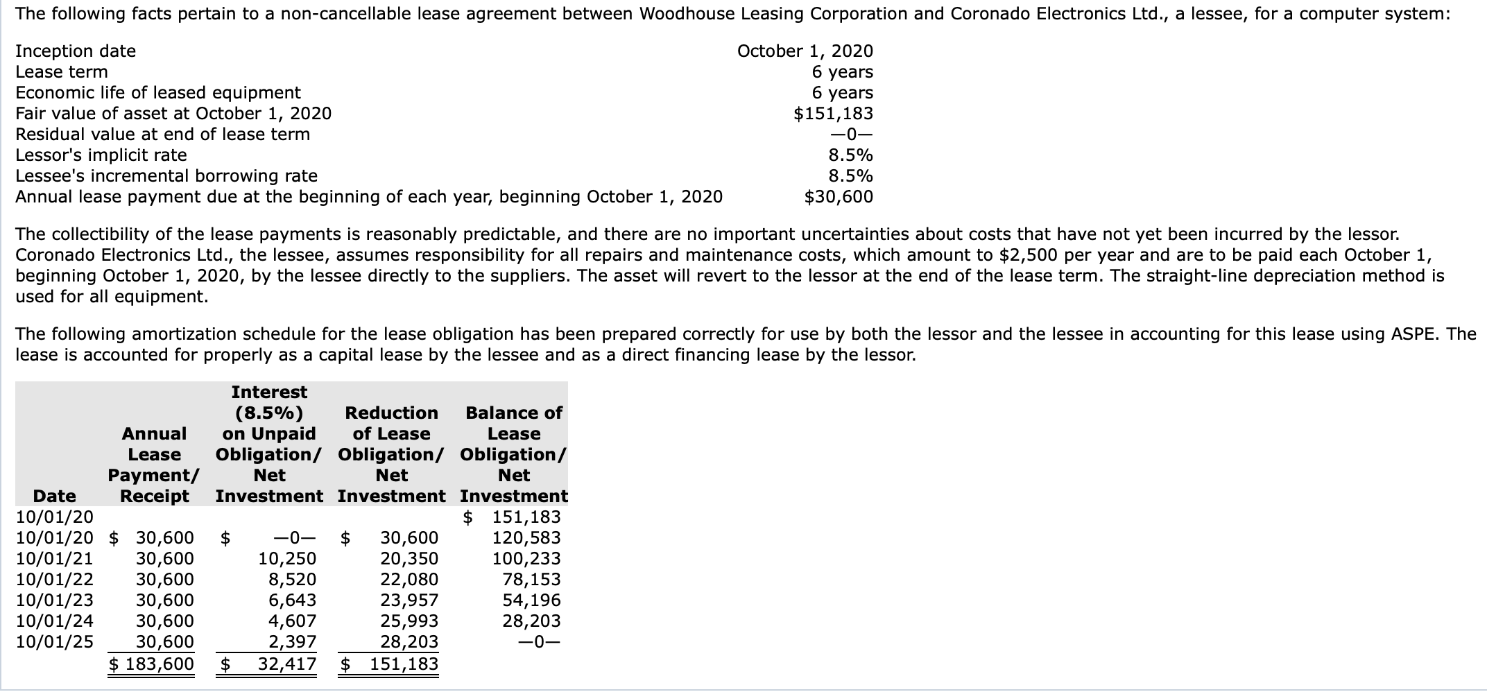 Solved The following facts pertain to a noncancellable