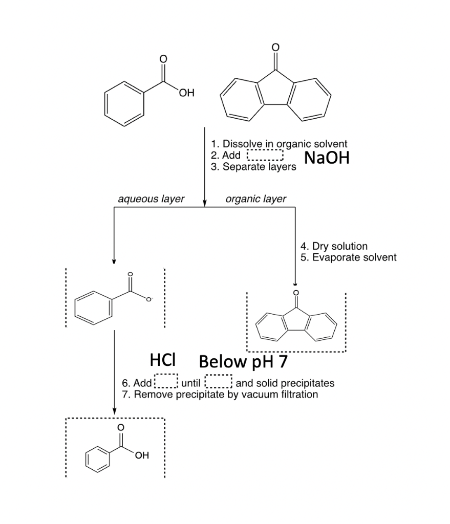 Solved When I separate the mixture of benzoic acid and | Chegg.com