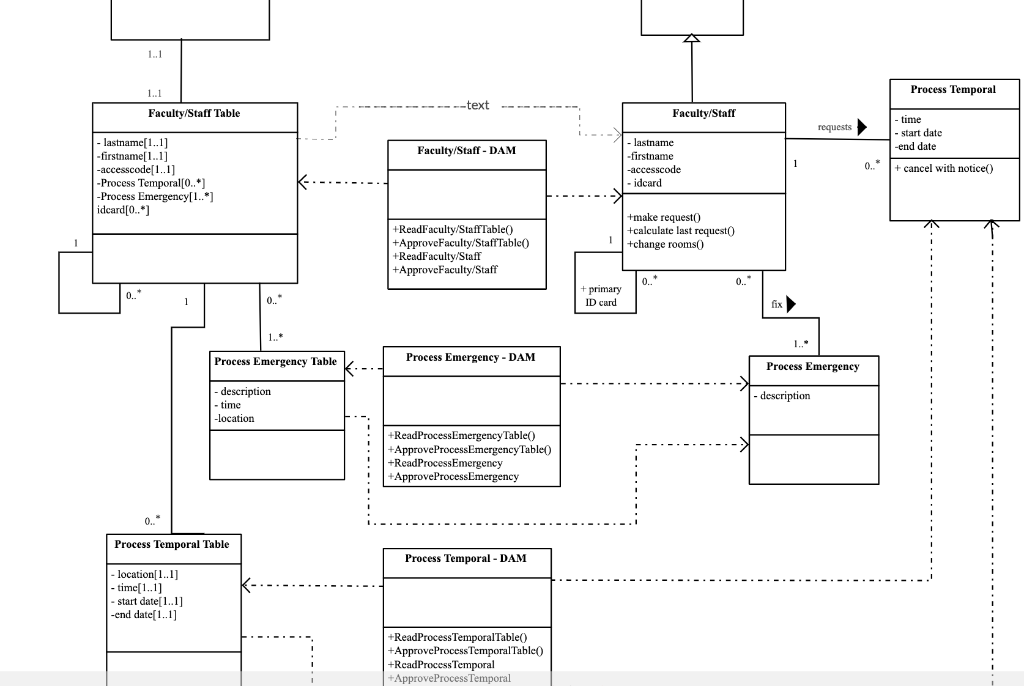 I Need Help Creating A Data Access And Manipulation 