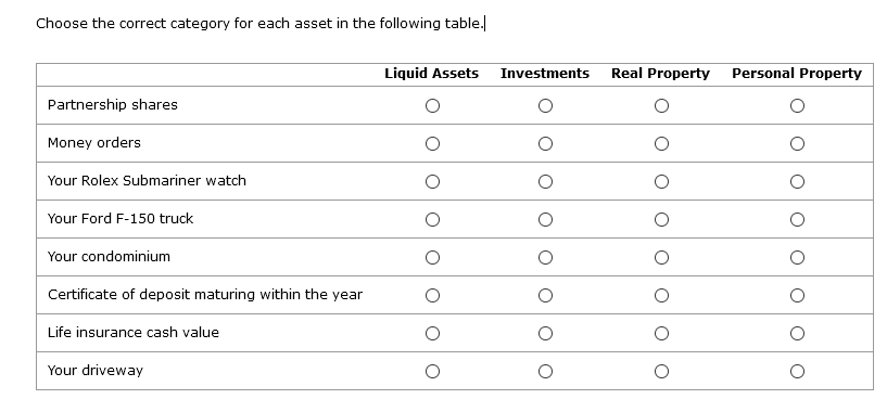 Solved Choose the correct category for each asset in the | Chegg.com