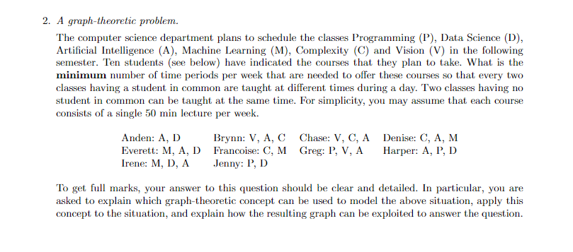 Solved 2. A graph-theoretic problem. The computer science | Chegg.com