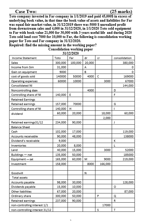 Case Two 25 marks Toto company invested in Far Chegg