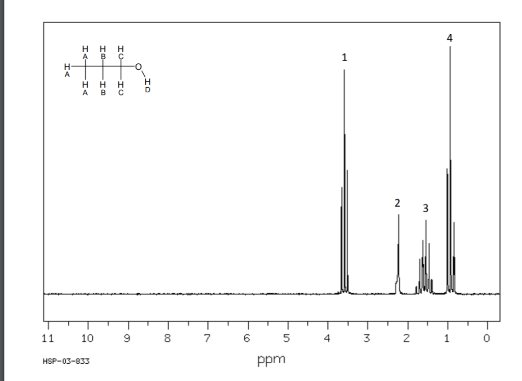 Solved The Proton NMR Spectrum Of 1 propanol Is Attached 