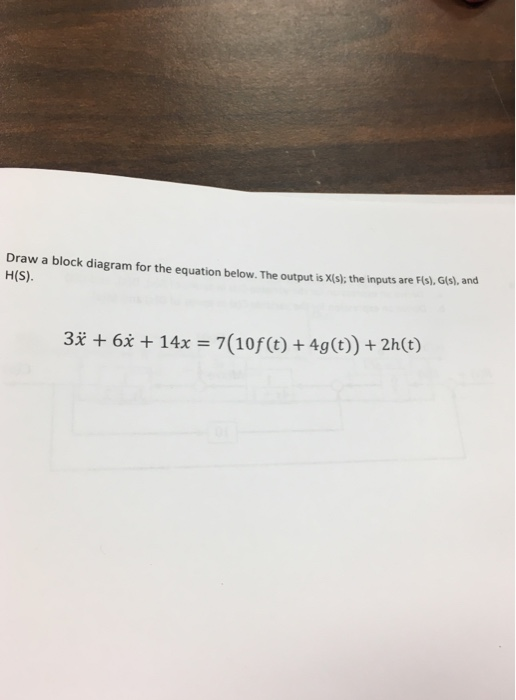 Solved Draw a block diagram for the equation below. The | Chegg.com