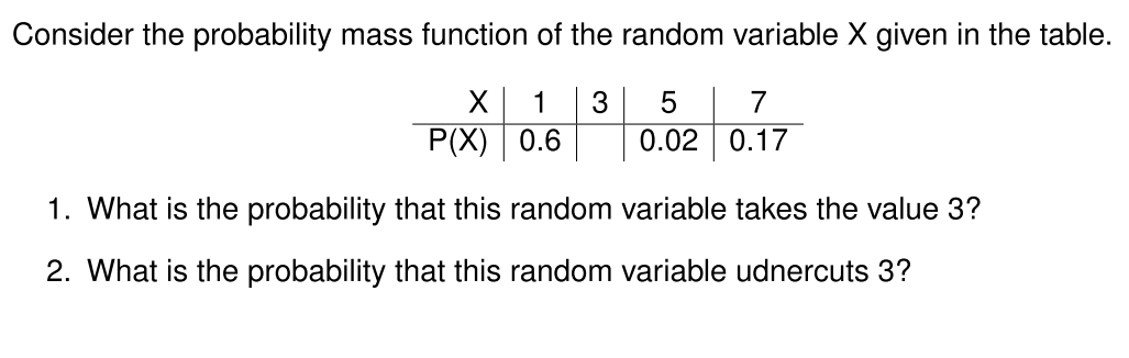 Solved Consider the probability mass function of the random | Chegg.com