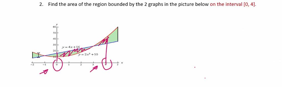 Solved 2. Find the area of the region bounded by the 2 | Chegg.com