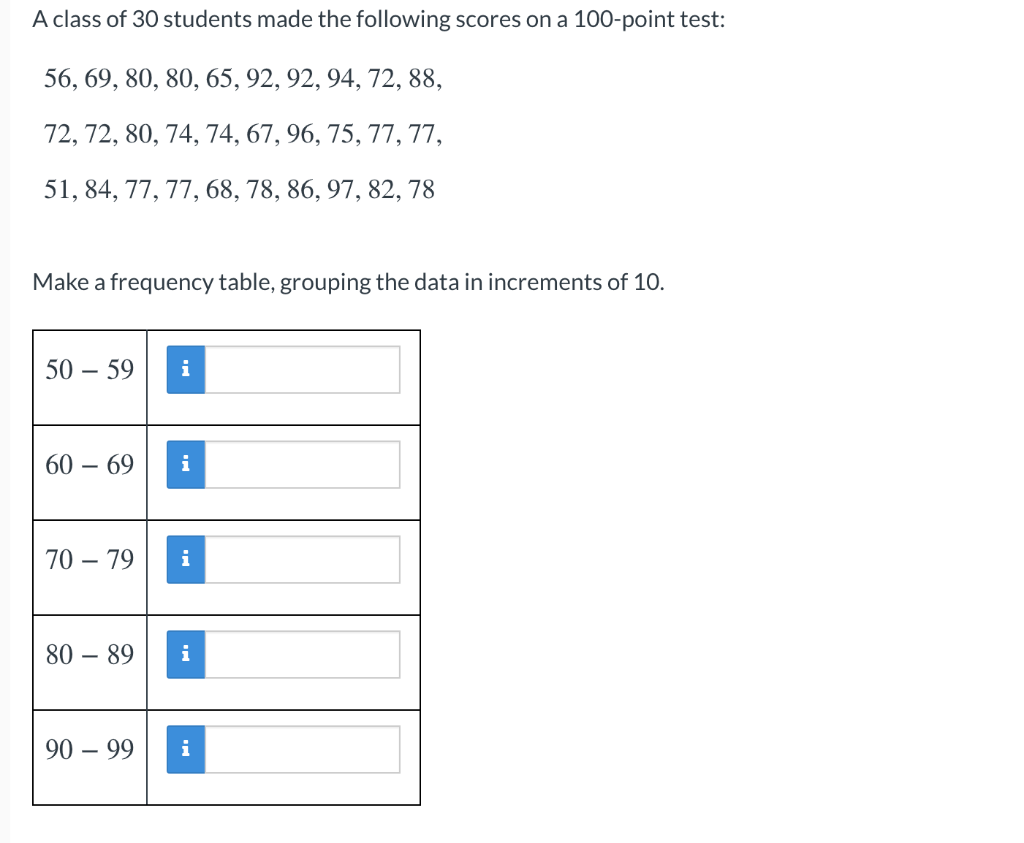 Solved A class of 30 students made the following scores on a | Chegg.com