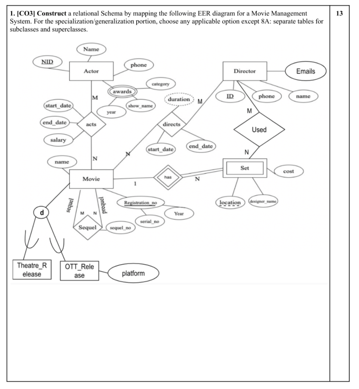 Solved 1. [CO3] Construct a relational Schema by mapping the | Chegg.com