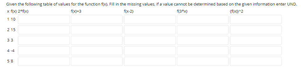Solved Given the following table of values for the function | Chegg.com