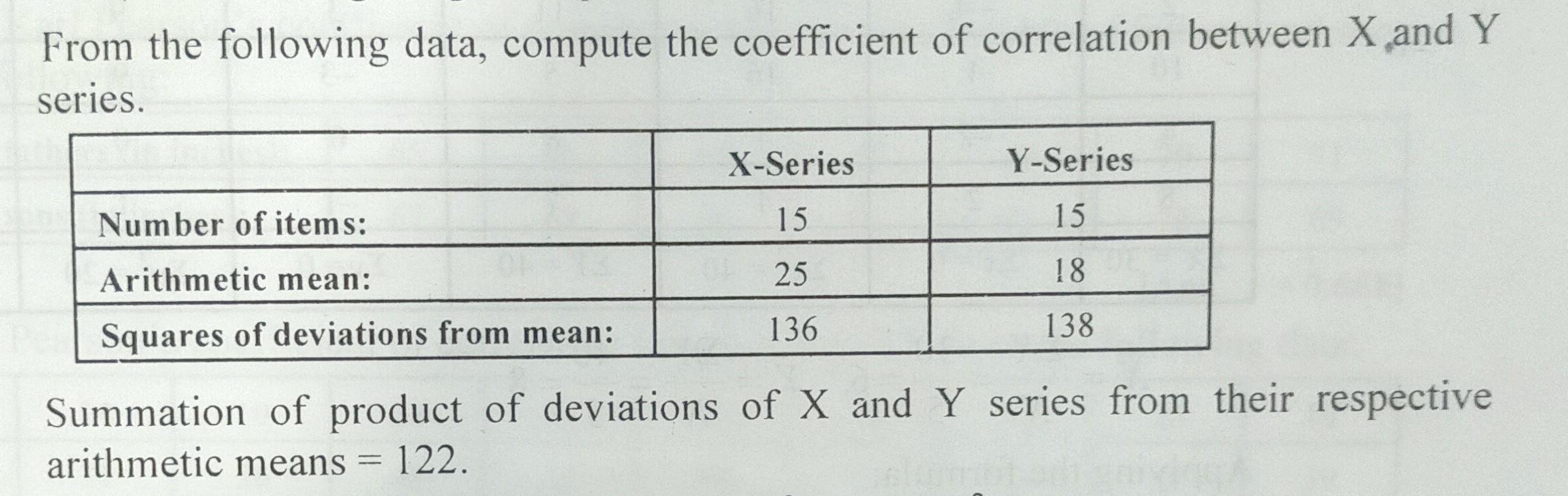 Solved From the following data, compute the coefficient of | Chegg.com