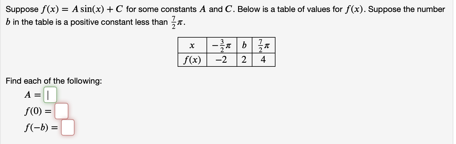 Solved (1 Point) Find A Possible Formula For The | Chegg.com