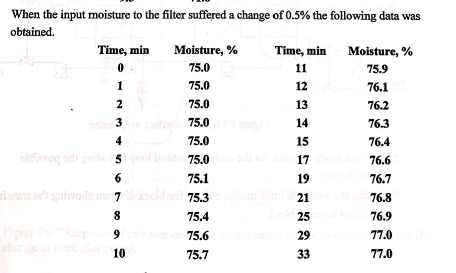 Problem 6-3 Consider the vacuum filter shown in | Chegg.com