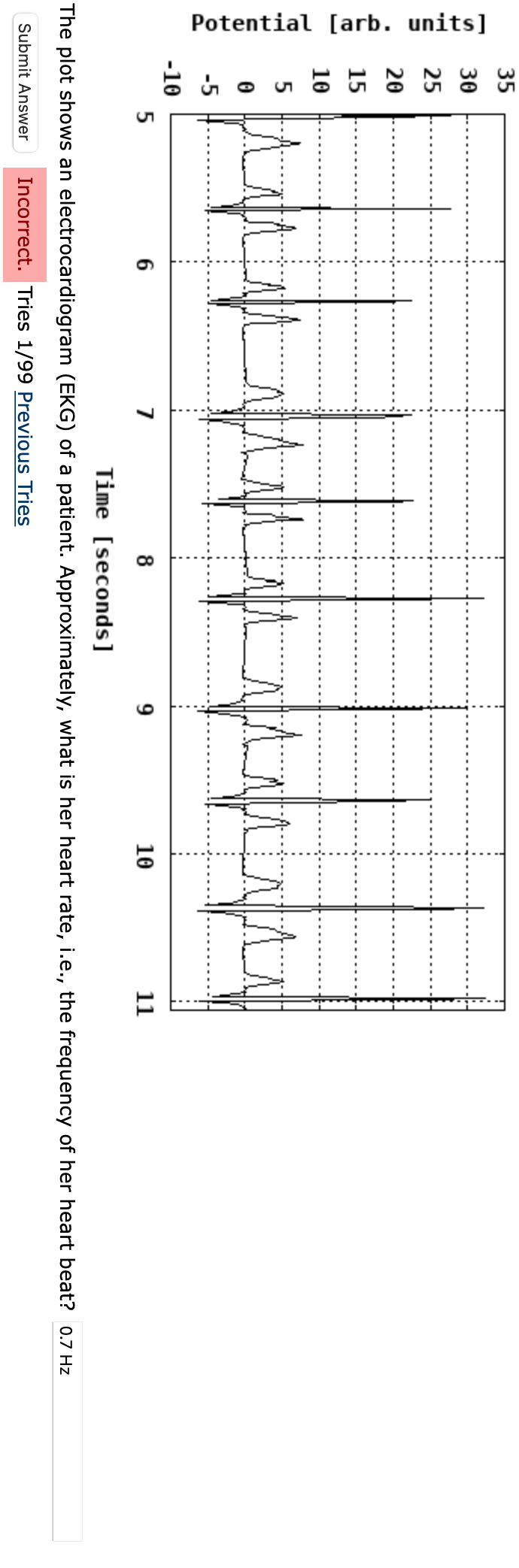 Solved The Plot Shows An Electrocardiogram (EKG) Of A | Chegg.com