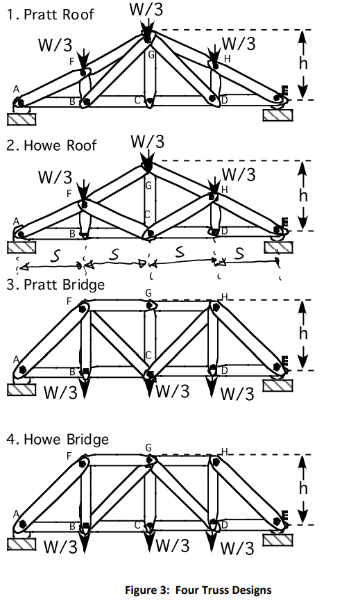 (3) Truss Analysis & Design (50pts) Four truss | Chegg.com