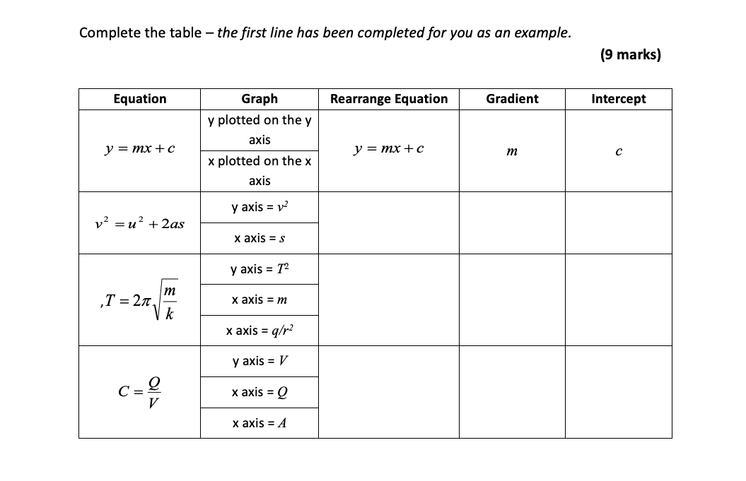 Solved Complete the table – the first line has been | Chegg.com