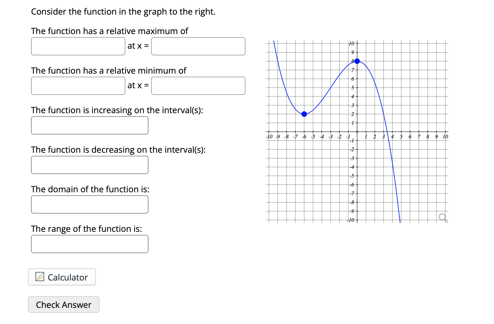 Solved Consider the function in the graph to the right.The | Chegg.com