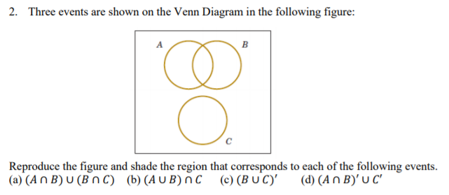 Solved 2. Three Events Are Shown On The Venn Diagram In The | Chegg.com