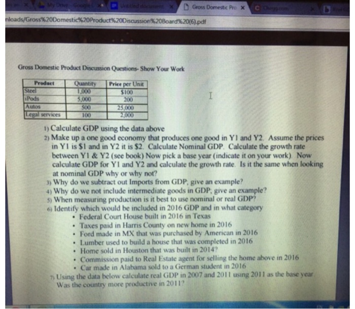 Solved Gross Domestic Product Discussion Questions. Show | Chegg.com