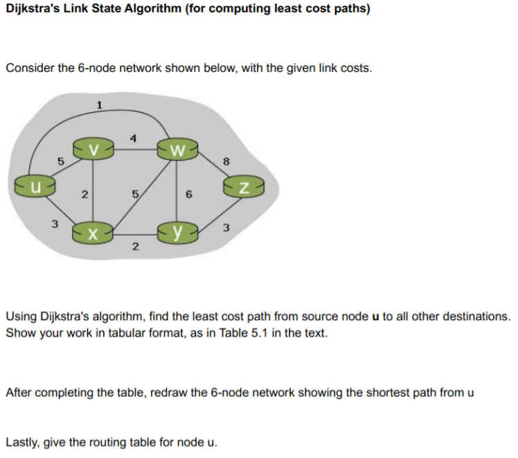 Solved Dijkstra's Link State Algorithm (for Computing Least | Chegg.com