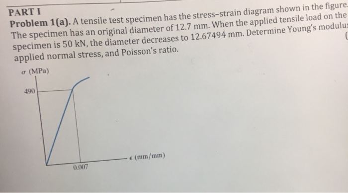 Solved PART Problem 1(a). A tensile test specimen has the | Chegg.com