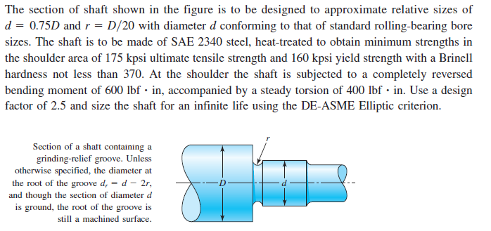 Solved The section of shaft shown in the figure is to be | Chegg.com