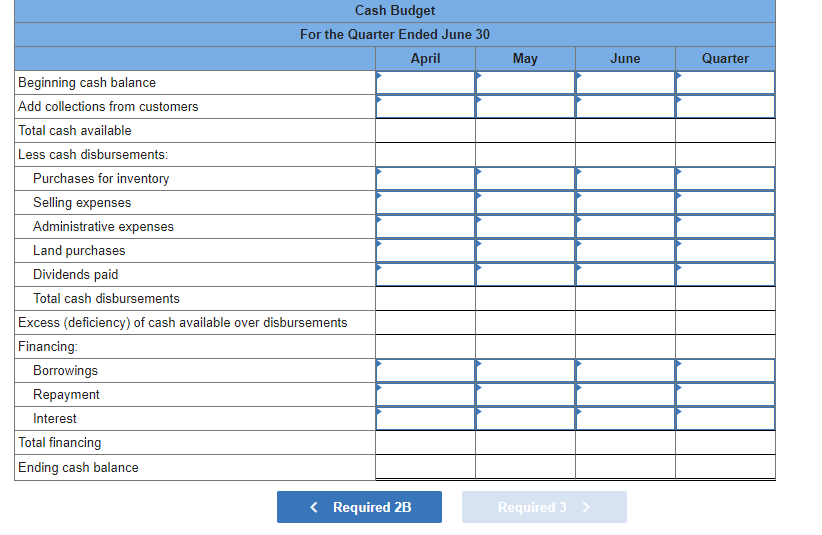 Solved Prepare a schedule of expected cash collections for | Chegg.com