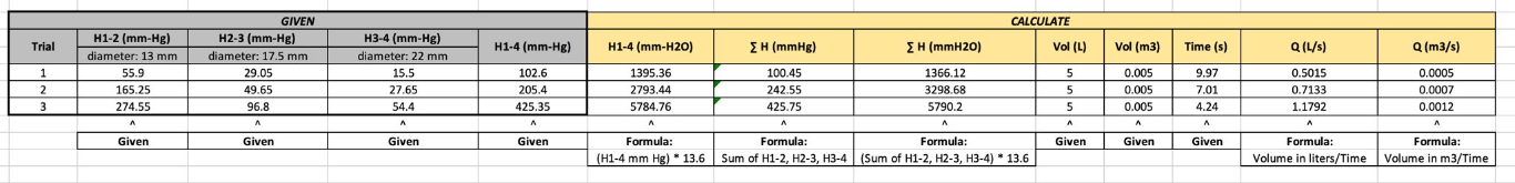 Topic: Hydraulics- Characteristics of Pipe in | Chegg.com