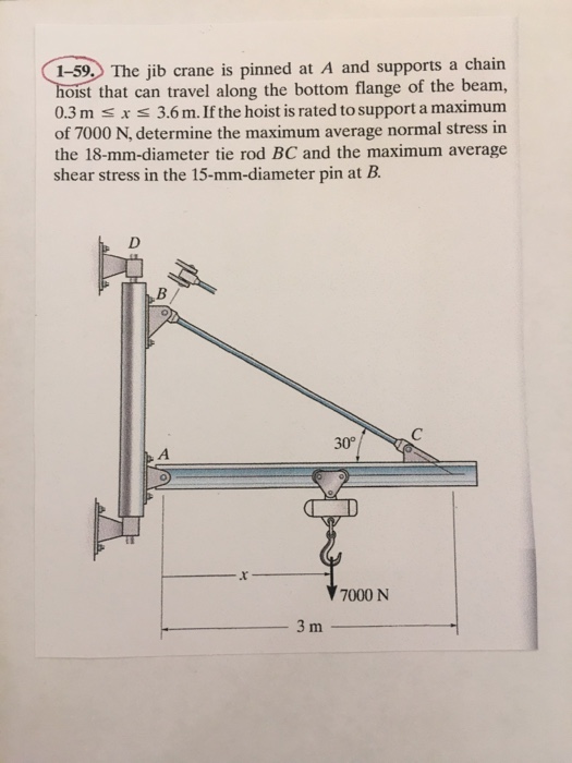 Solved The jib crane is pinned at A and supports a chain | Chegg.com