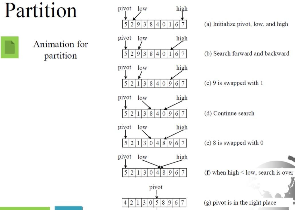 Solved 2e. Repeat Quick Sort for the following array | Chegg.com