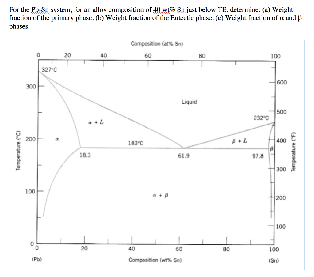 Solved For The Pb-sn System, For An Alloy Composition Of 40 