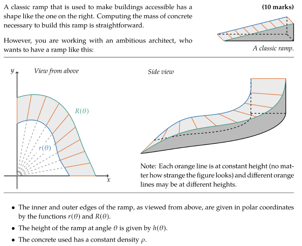 (10 marks) A classic ramp that is used to make | Chegg.com