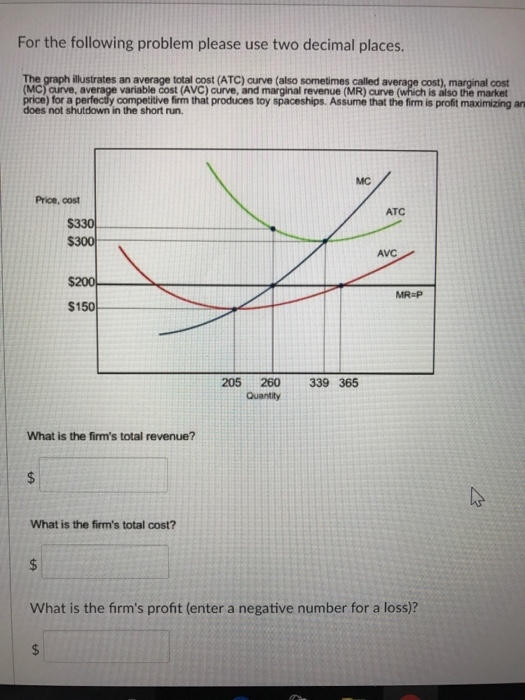 Solved the graph illustrates an average total cost atc chegg