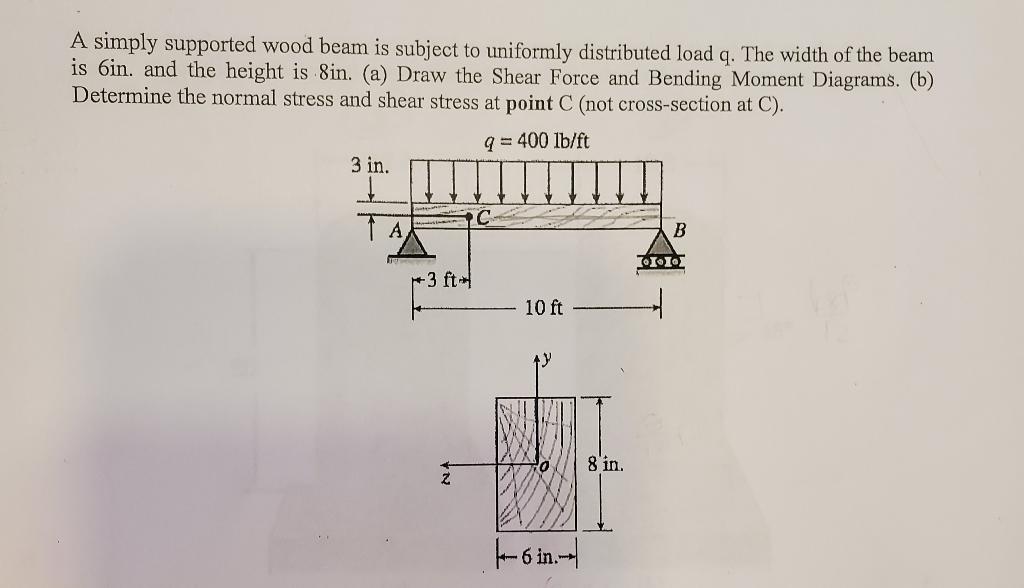 Solved A simply supported wood beam is subject to uniformly | Chegg.com