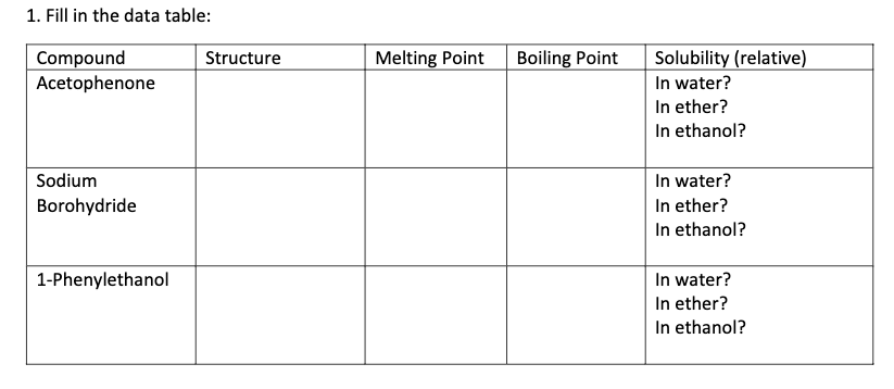 Solved 1. Fill in the data table: Structure Melting Point | Chegg.com