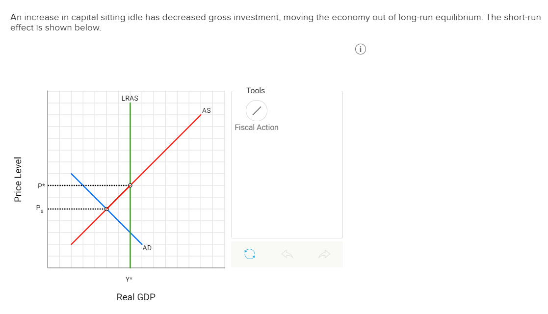 solved-an-increase-in-capital-sitting-idle-has-decreased-chegg