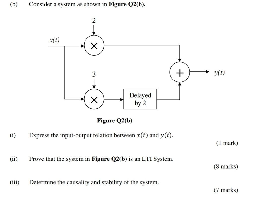 Solved (b) Consider a system as shown in Figure Q2(b). 2 | Chegg.com