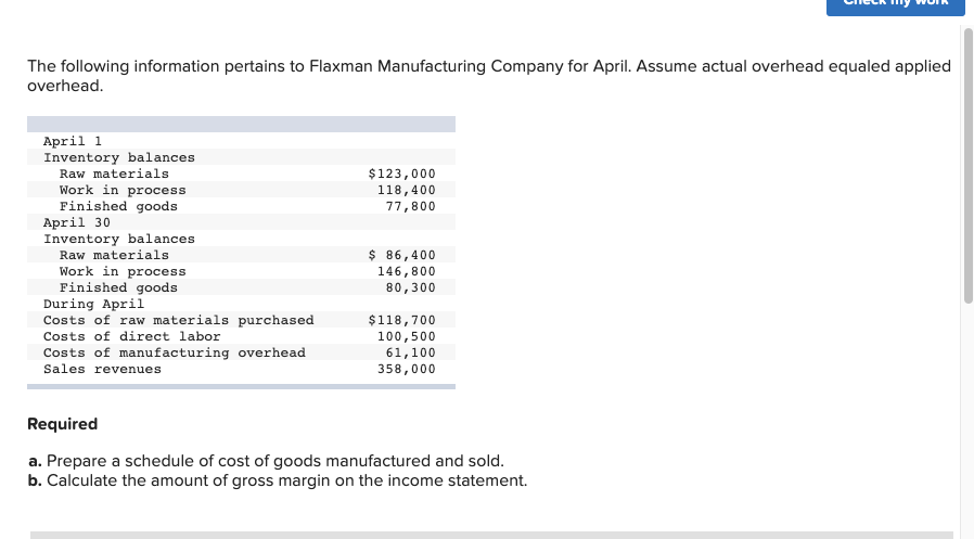 Solved The Following Information Pertains To Flaxman Chegg
