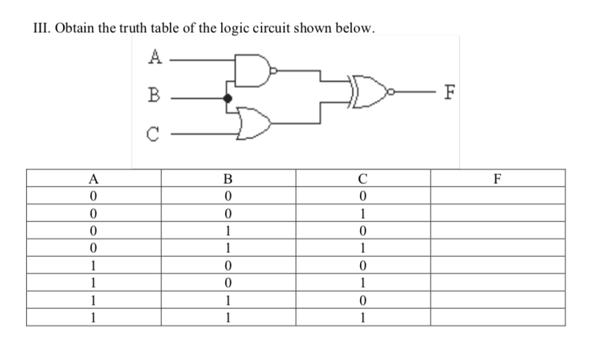 Solved III. Obtain the truth table of the logic circuit | Chegg.com