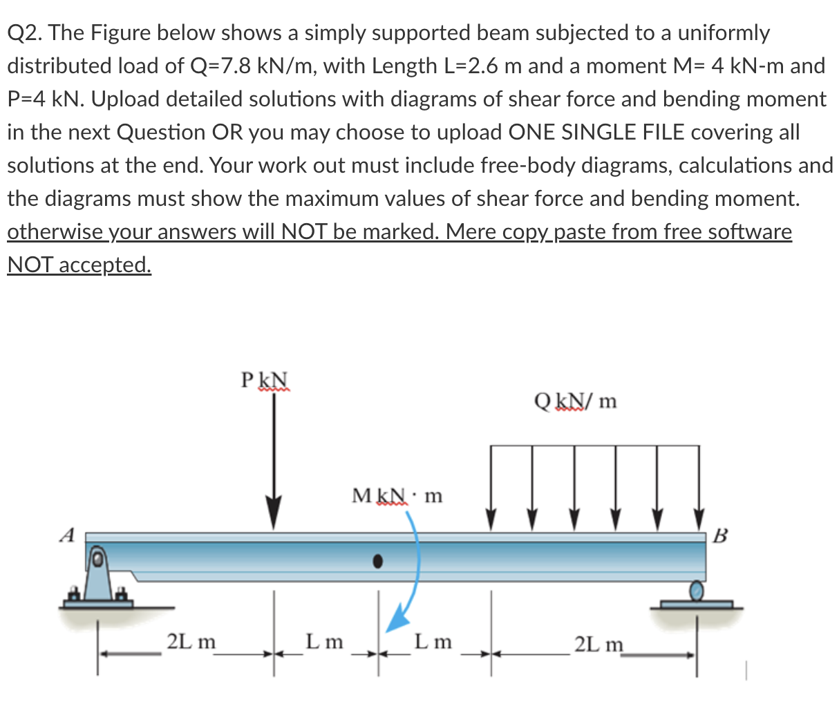 Solved Q2. The Figure Below Shows A Simply Supported Beam | Chegg.com