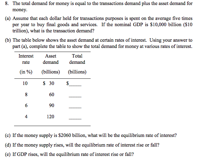 Solved 8. The total demand for money is equal to the
