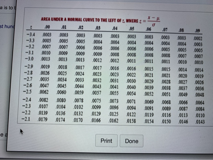 Resolved: Track down The Z-rating That Least complicated Fulfills The Situation image relating to Z Score Table Printable called Settled: Locate The Z-ranking That Most straightforward Meets The Circumstance