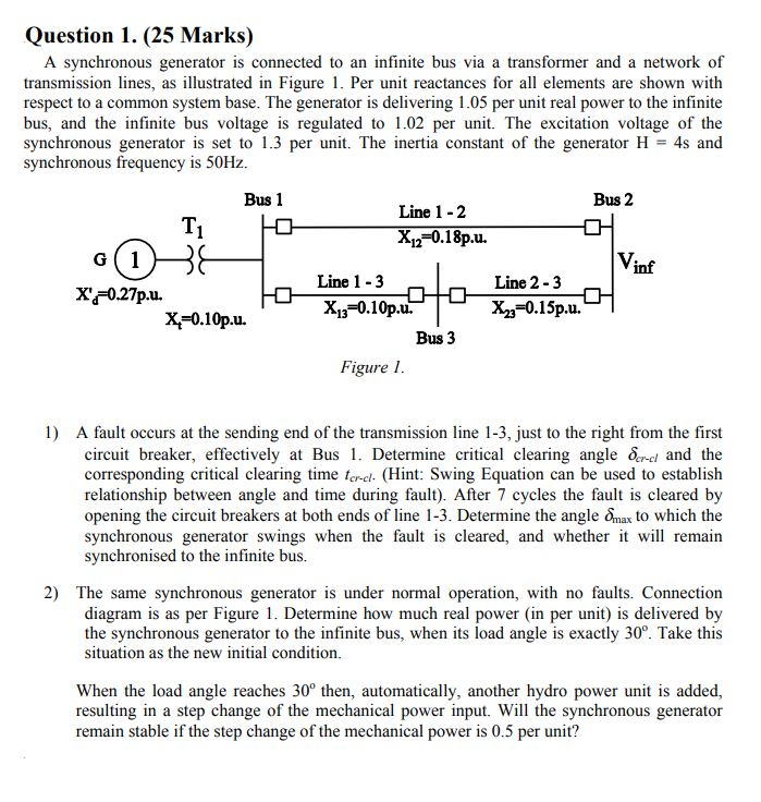 Solved The synchronous generator in Figure is operating at