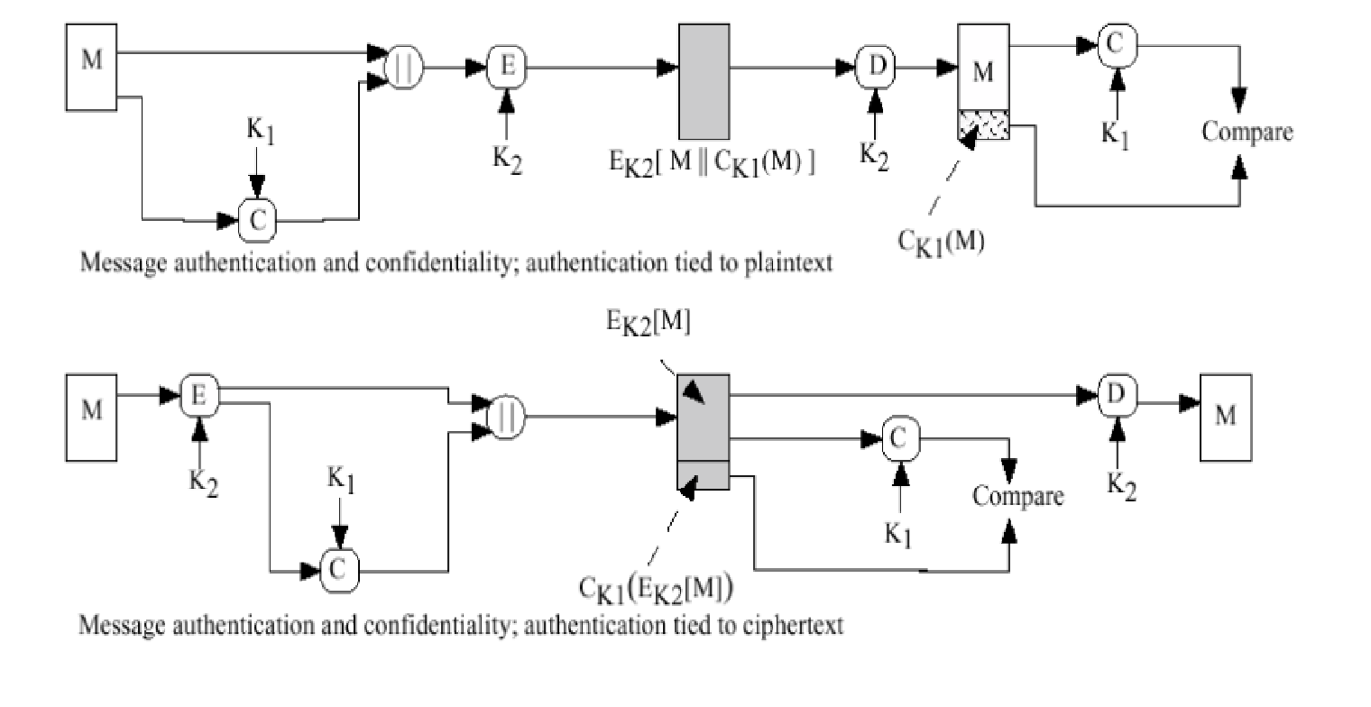 Solved operation C is performed using CBC model and AES 256 | Chegg.com