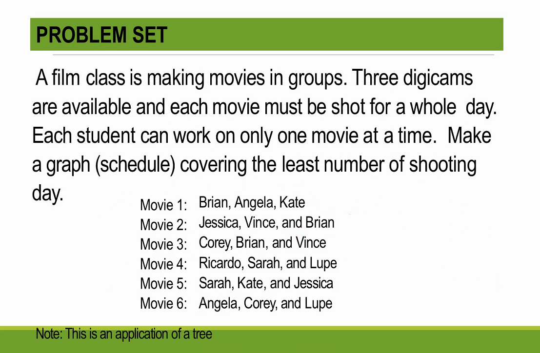 film class assignments