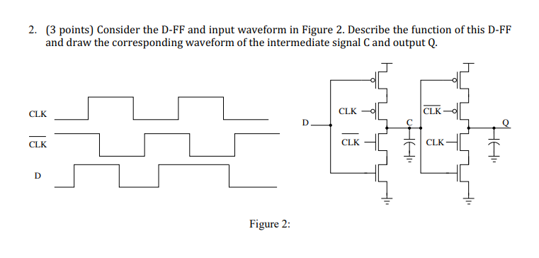 Solved 2. (3 points) Consider the D-FF and input waveform in | Chegg.com