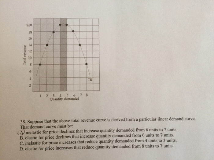 solved-suppose-that-the-above-total-revenue-curve-is-chegg