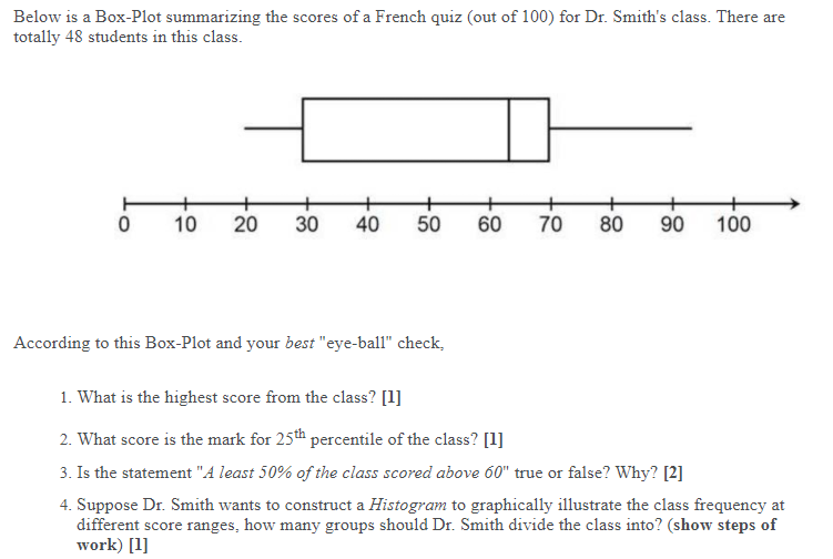 Solved Below Is A Box-Plot Summarizing The Scores Of A | Chegg.com